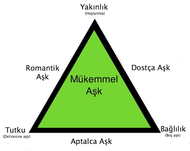 Aşk Üçgeninde Sevgi Dinamikleri ve Psikoloji [Uzman Rehber 2026] - Kapak Görseli