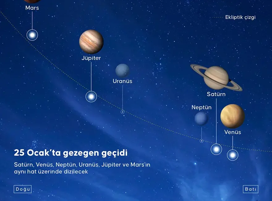 Gezegenlerin Gökyüzü Dizilişi: Uzman İpuçları ve [2026] Rehberi - Kapak Görseli