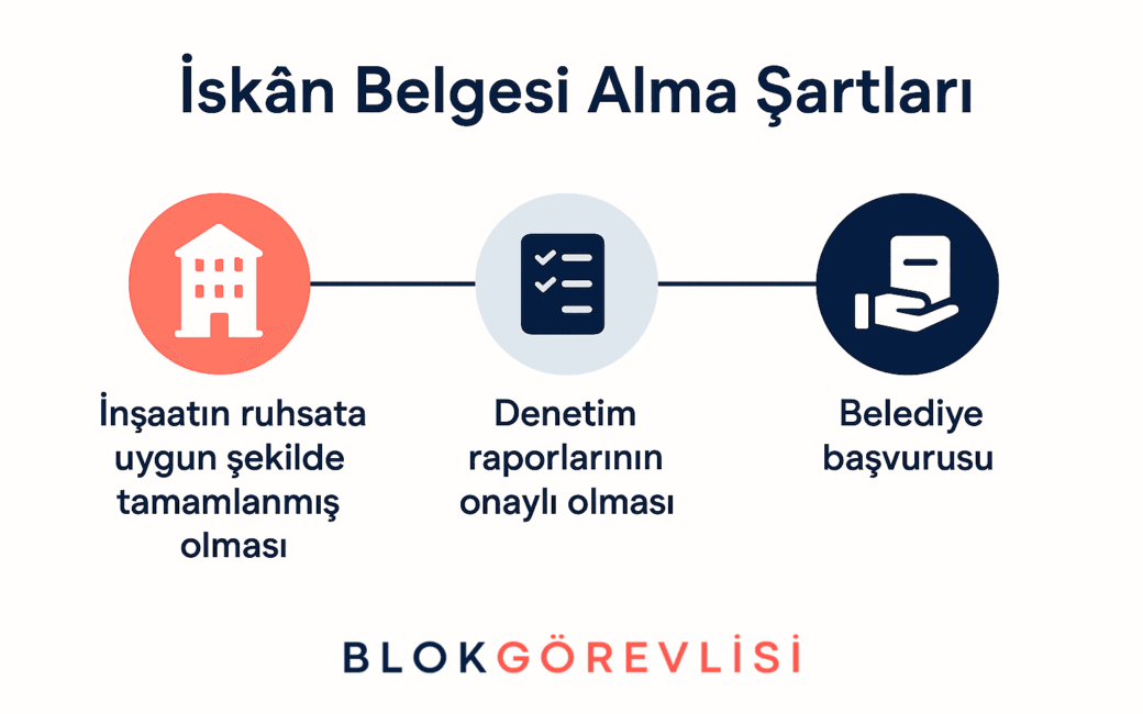 İskan Başvurularında Yetkili Belediye Müdürlüğü ve Kesin Çözümler [2026] - Kapak Görseli